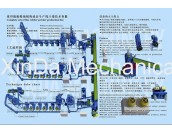Waste tire processing production line